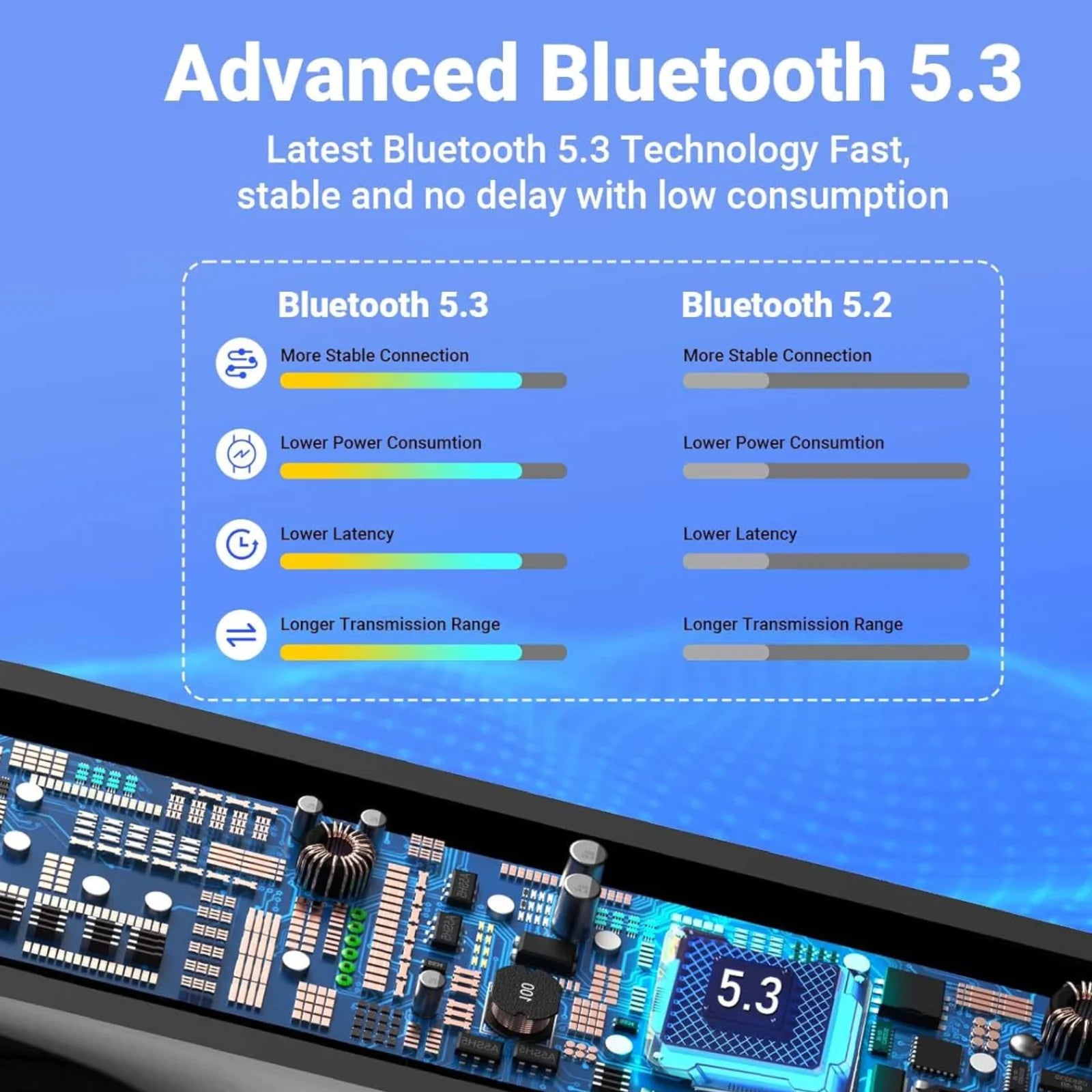 Wireless Bluetooth 5.3 Earbuds - Noise Cancelling TWS - close-up | Tech Advancements