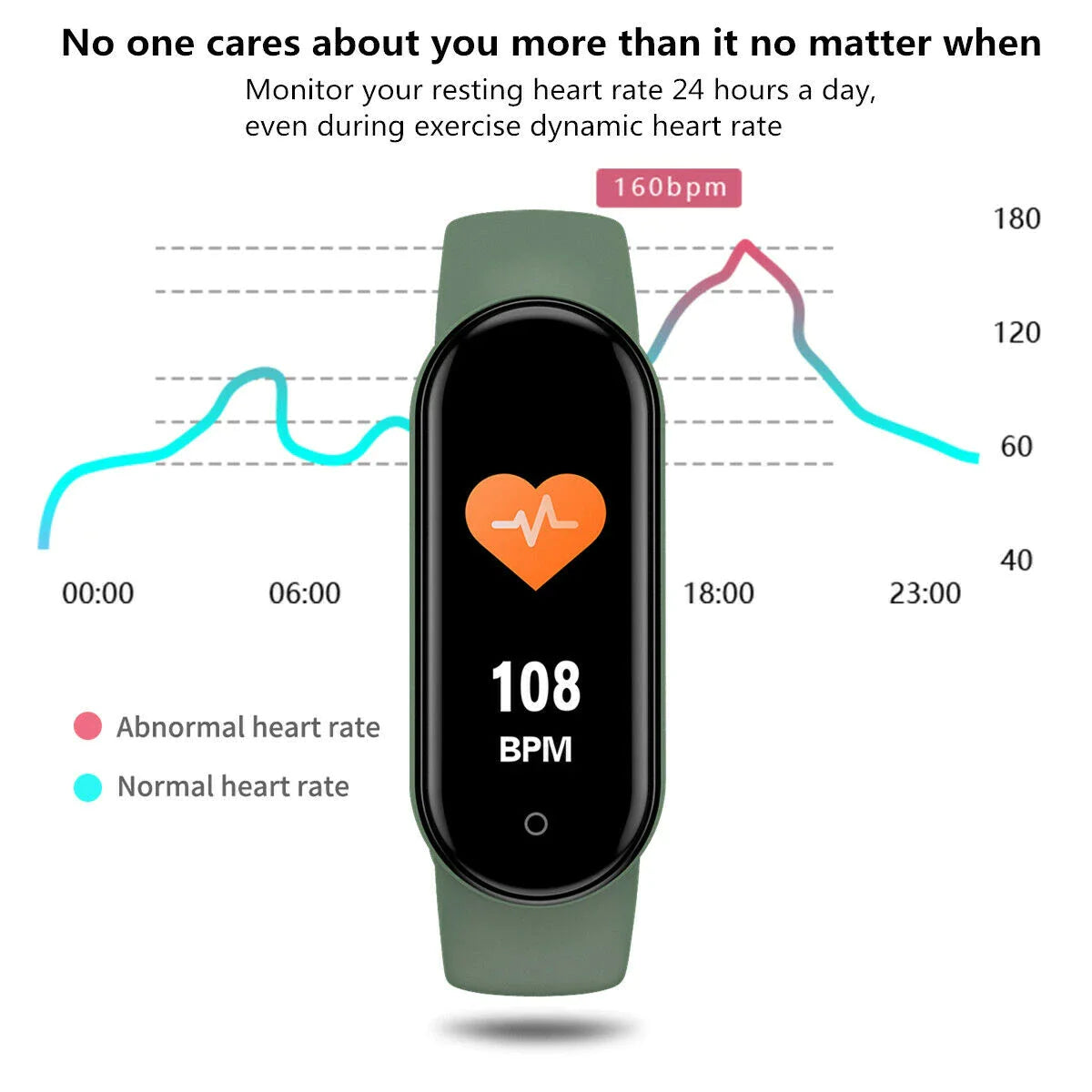 M4 Fitness Tracker Band - Heart Rate & Activity Monitor - in use | Tech Advancements
