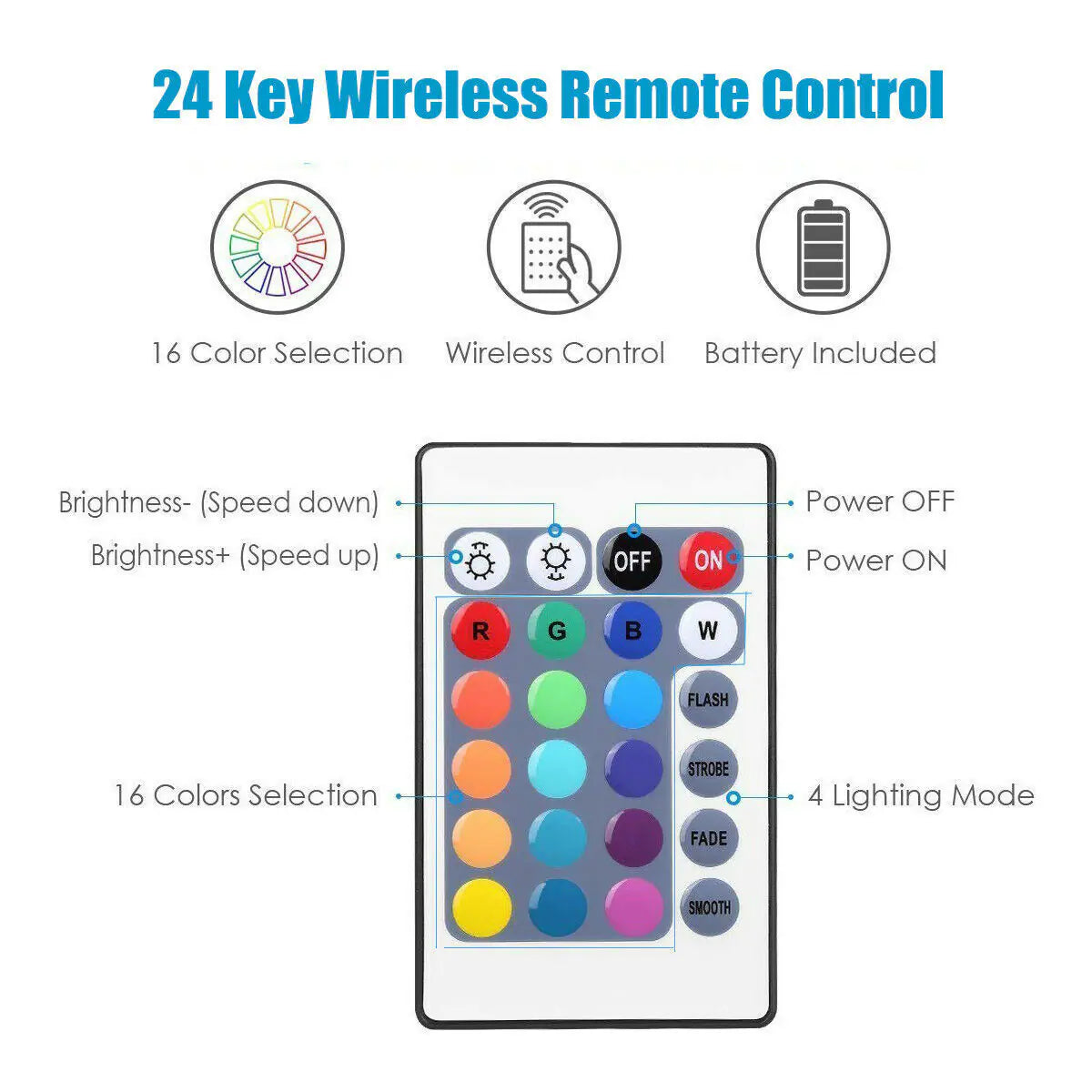 RGB LED Strip Lights - USB TV Backlight with Remote - close-up | Tech Advancements